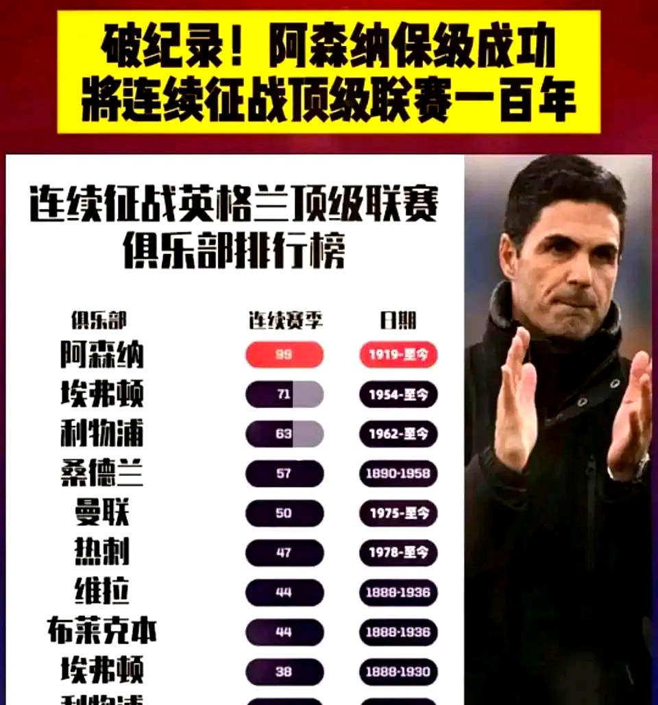 阿森纳巨星伤愈复出即破门，全场球迷沸腾，历史已经.