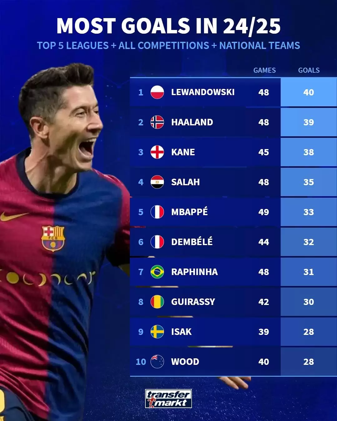 九游游戏平台入口赛地聚焦:德国杯赛后热度飙升,皇家社会主帅复盘,更衣室稳定,年轻球员得到机会的简单介绍