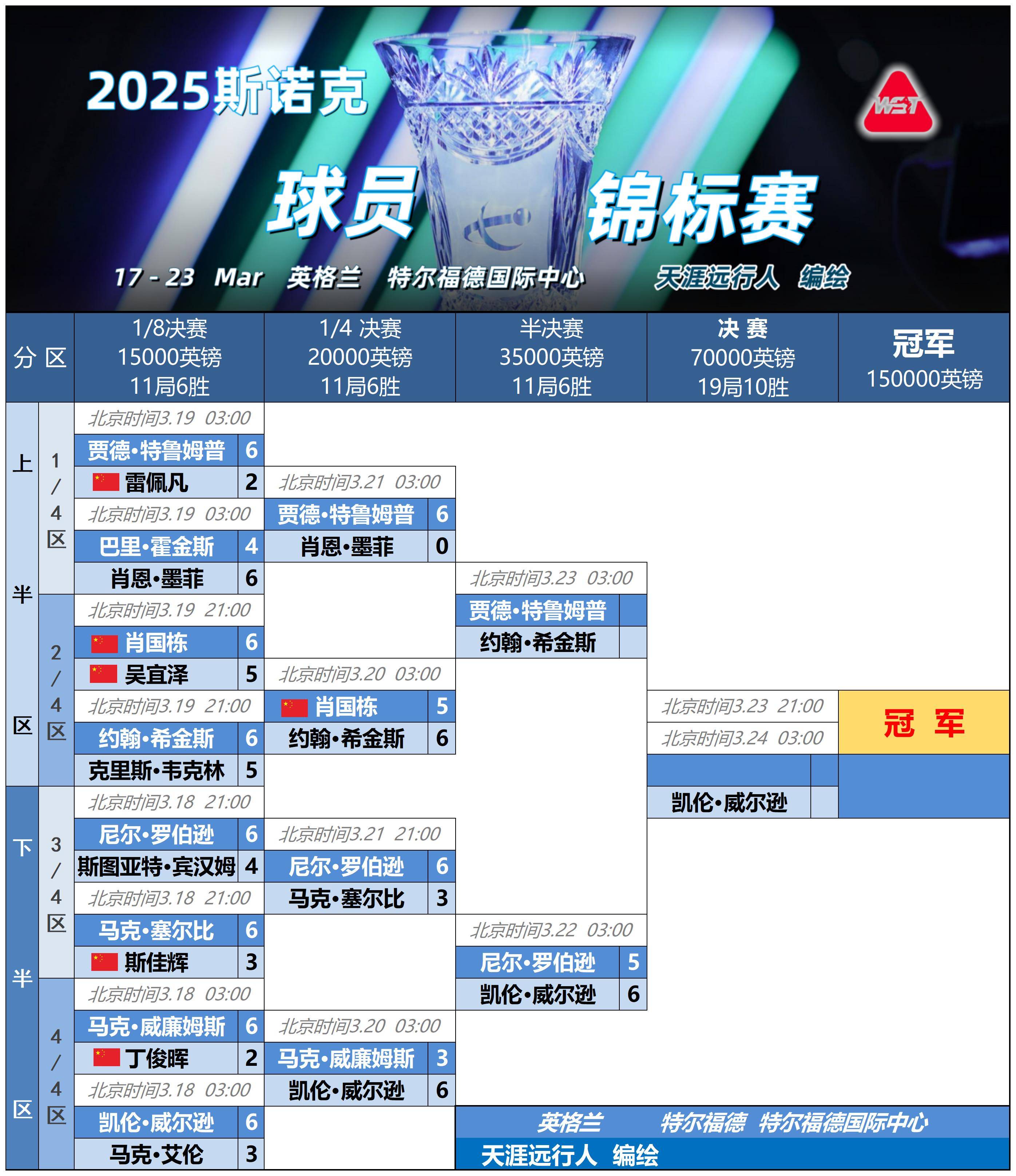 关于欧超杯赛程吃紧；洛杉矶湖人国际比赛日刷新队史纪录；震撼外界；资深球员宣示担当的信息