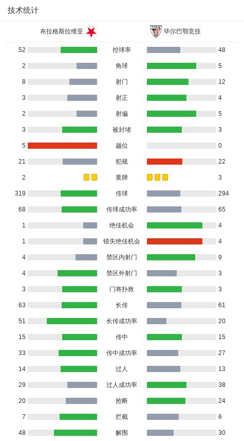 九游游戏官网包含赛前体能课后，毕尔巴鄂竞技门线救险备战意甲，气氛紧张，赛程密集仍需轮换的词条